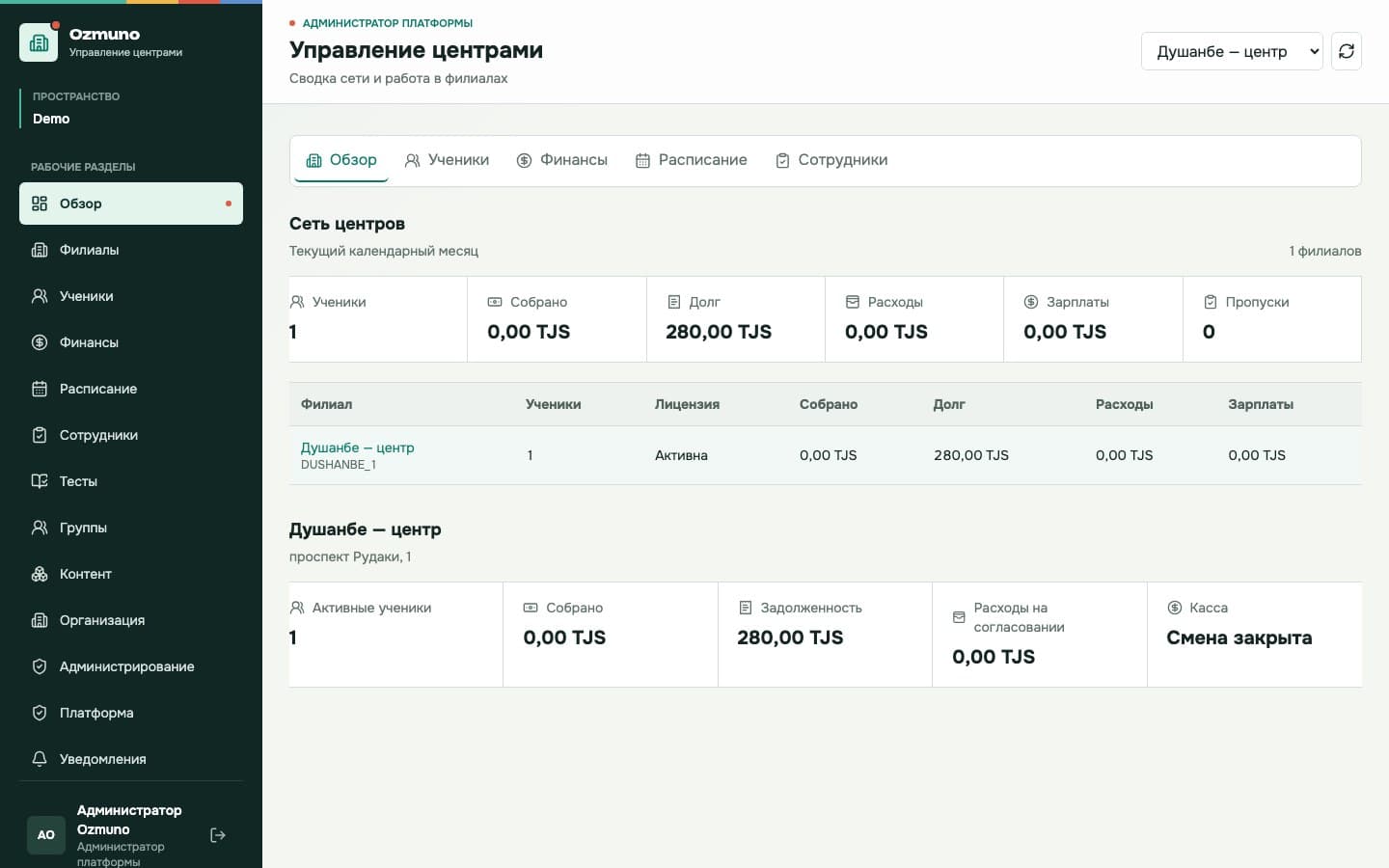 Сводка сети учебных центров Ozmuno